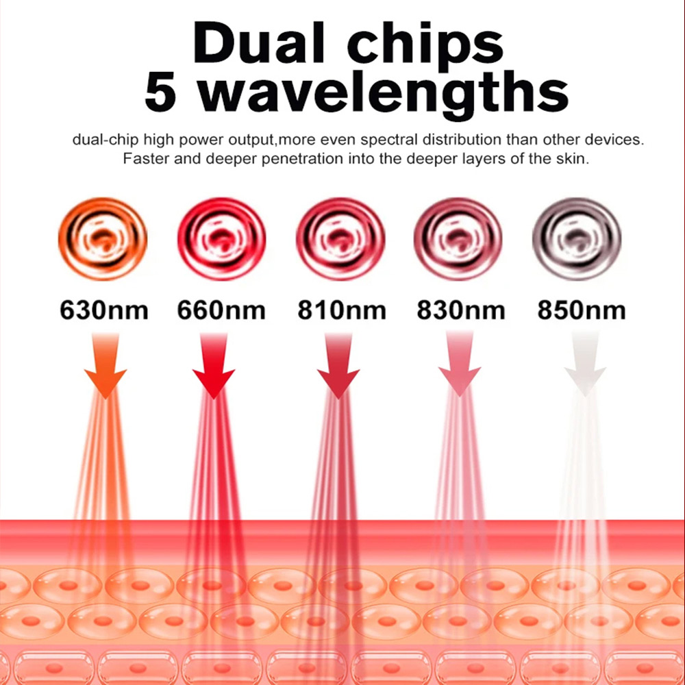 960pcs Red Light Panel2