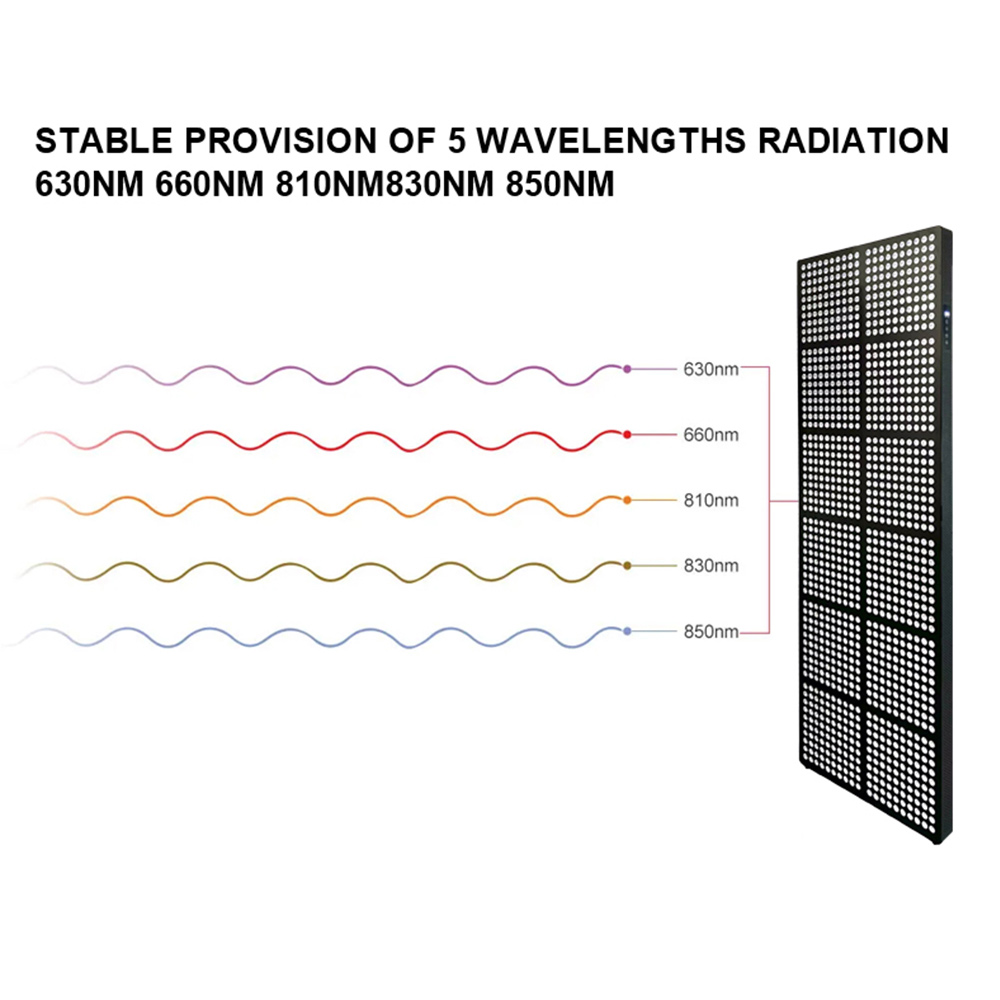 960pcs Red Light Panel4