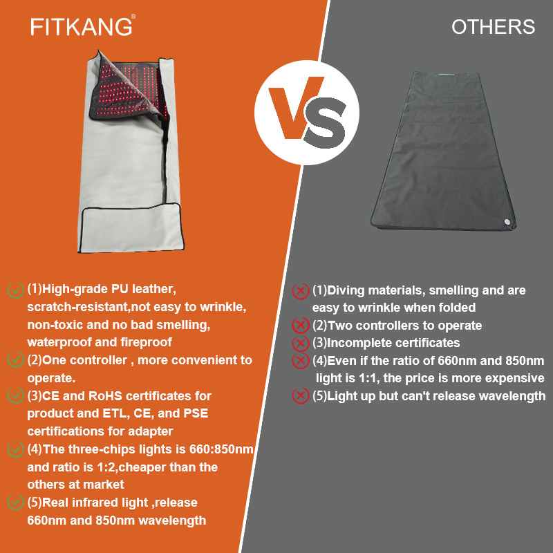 Red Light Therapy Blanket With Velcro Design vs